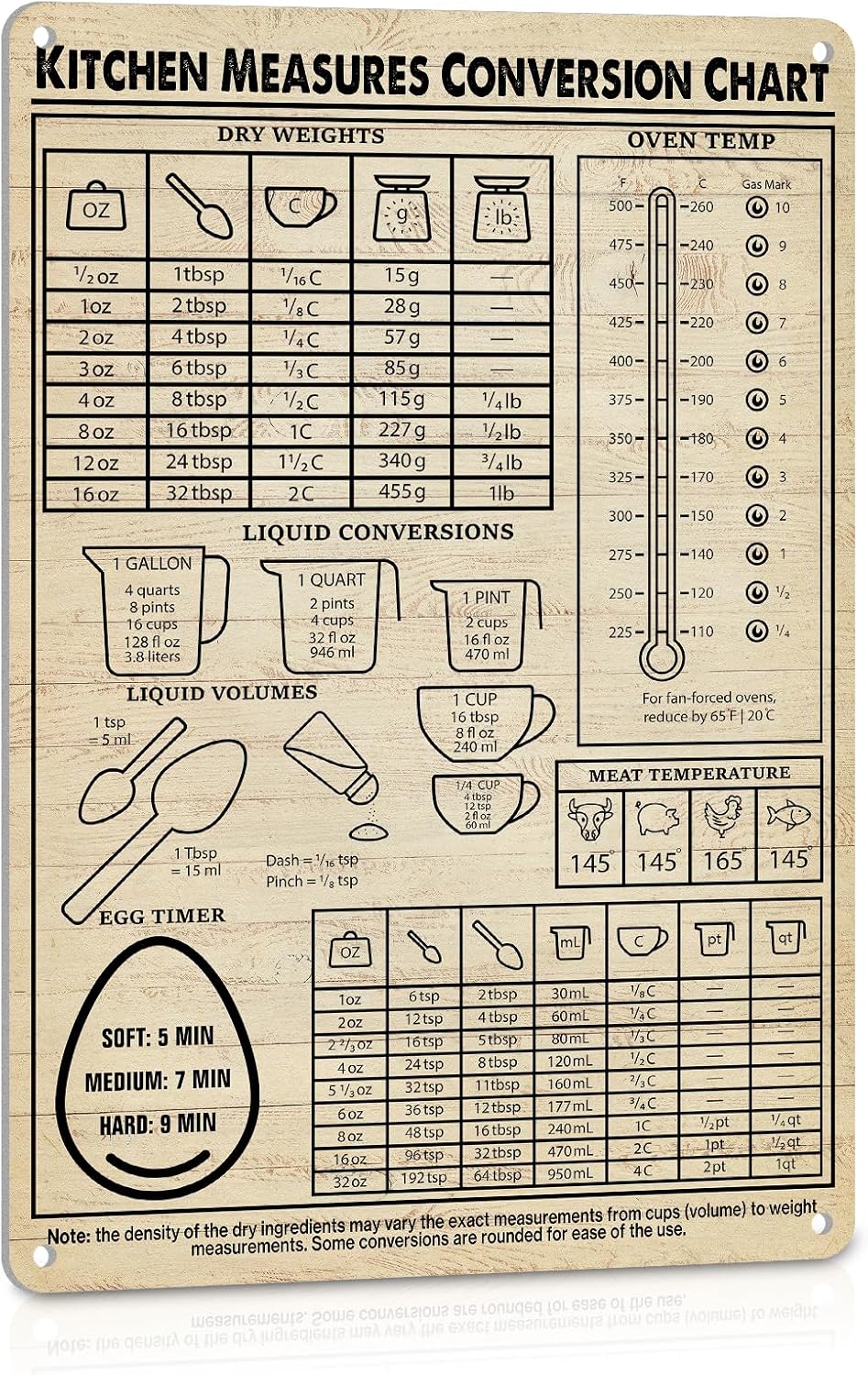 Kitchen Baking Conversion Chart - Cartelli con Tabella di Conversione per