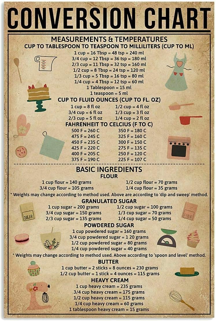 Kitchen Baking Conversion Chart - Tabella di conversione Pozino, insegna in